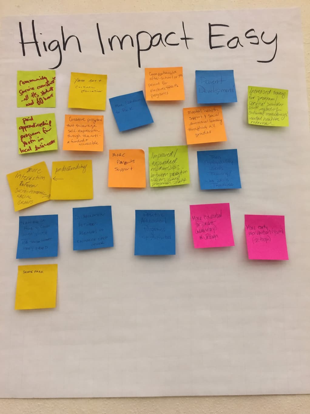 High-impact planning in action — focused work on the systems and tools that make nonprofit operations sustainable.